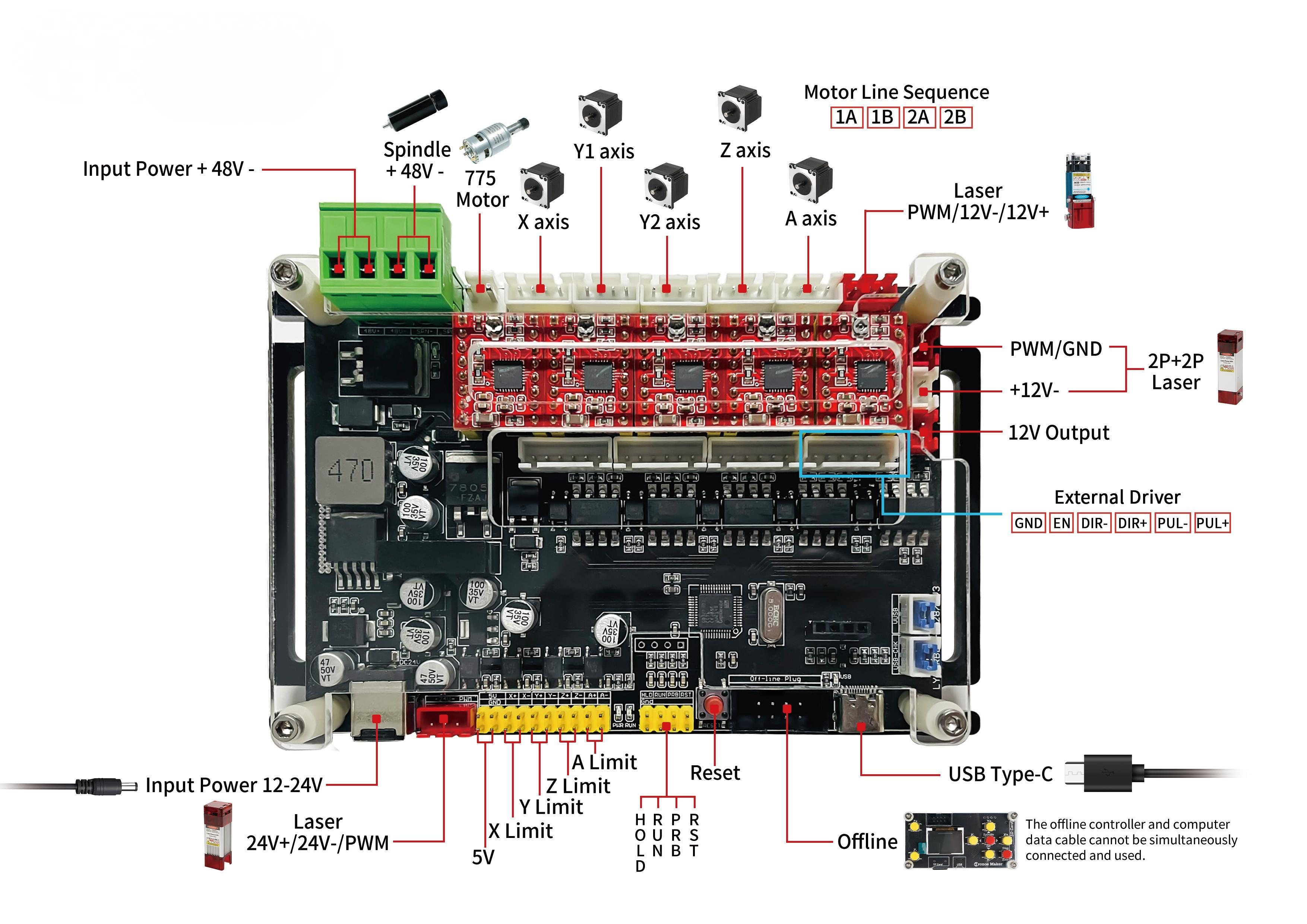 Scheda Di Controllo Regolatore Motore Passo-passo GRBL 4 Assi Per - Foto 2