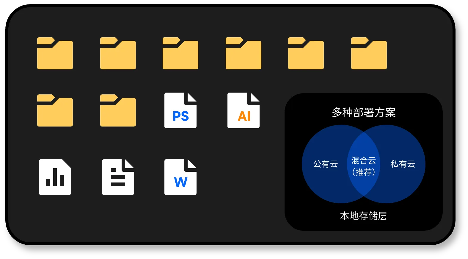 数字资产管理